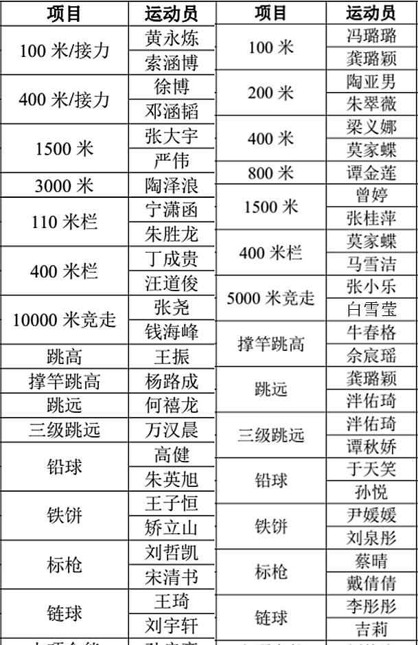 世少赛 2017世少赛，中国队阵容出炉