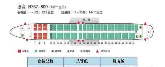 波音777座位很齐全的机舱座位分布图为大家科普一下
