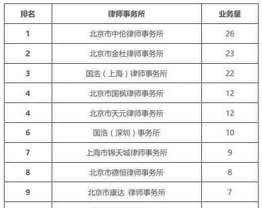 中国律师事务所排名 国内最好的律所（证券）有哪些，你知道吗？文章配图