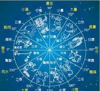 十三星座查询 星座查询表，十二星座日期查询