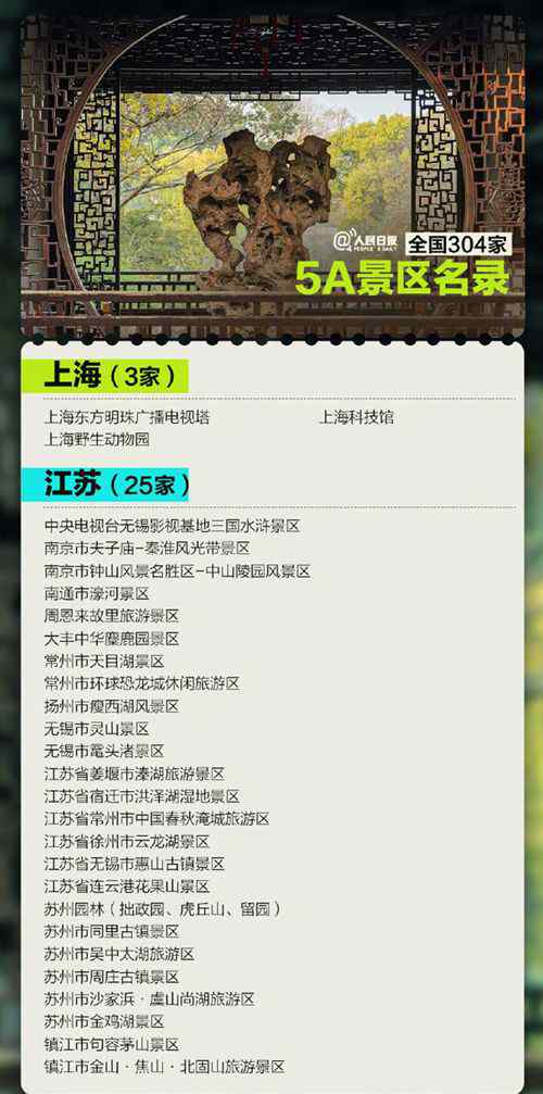 全国304家5A景区全名单 收藏打卡！ 事情经过真相揭秘！