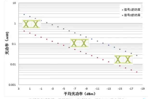 rosa 别错过！这里会有你还没搞懂的TOSA/ROSA知识!