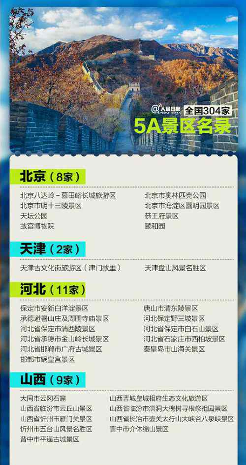 全国304家5A景区全名单 收藏打卡！ 事件详情始末介绍！