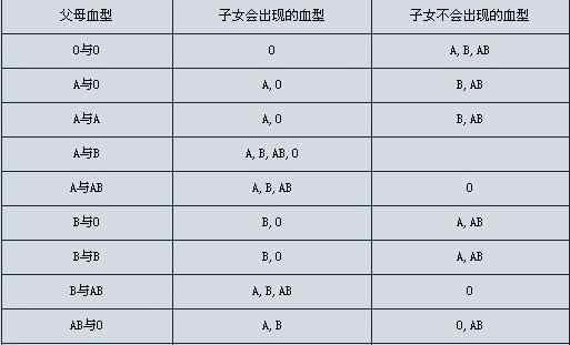 夫妻血型配对 从夫妻血型看婚姻是否般配