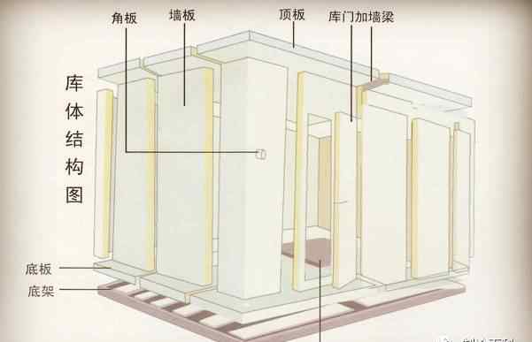平衡窗 小型冷库如何正确的设计？文章配图