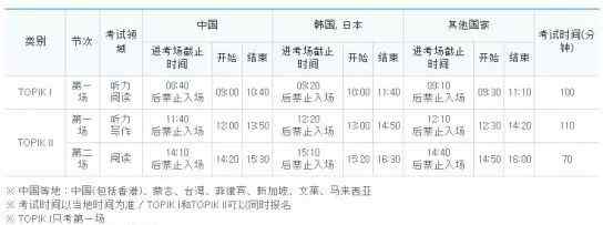 韩语考试 除了TOPIK，韩语考试还有哪些呢？文章配图