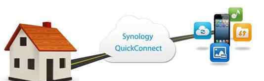 quickconnect 一招搞定NAS远程访问 群晖QuickConnect