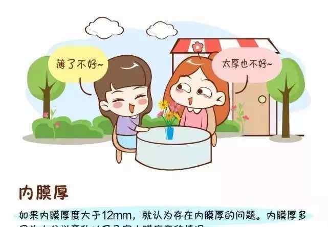 子宫内膜厚有什么症状 子宫内膜增厚有什么危害？文章配图