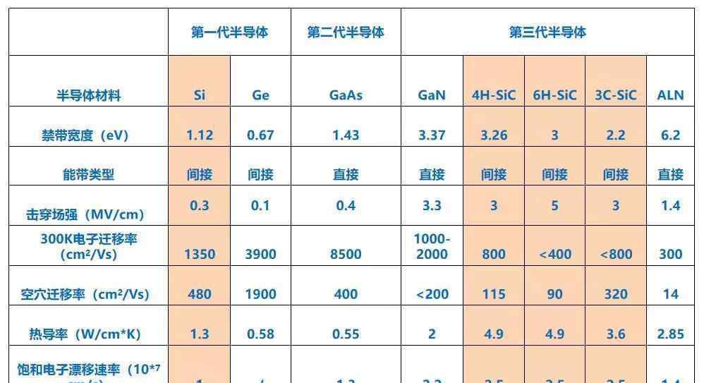 碳化硅粉 大家都在关注的SiC是什么？
