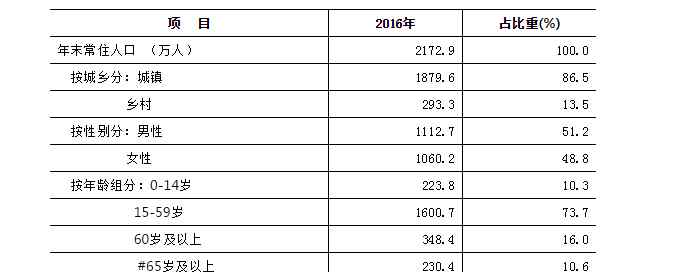 北京最新楼市 重磅！北京楼市最新消息，有人要哭晕在厕所