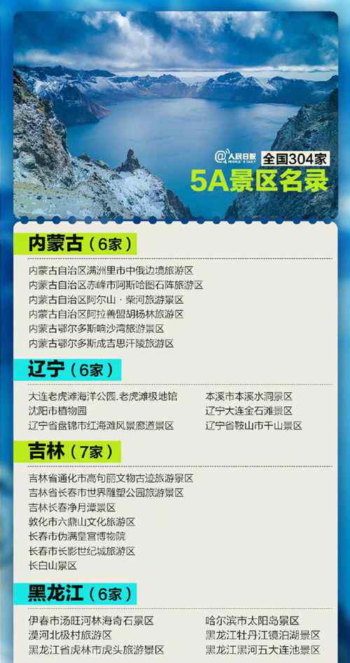 全国304家5A景区全名单 收藏打卡！ 真相到底是怎样的？