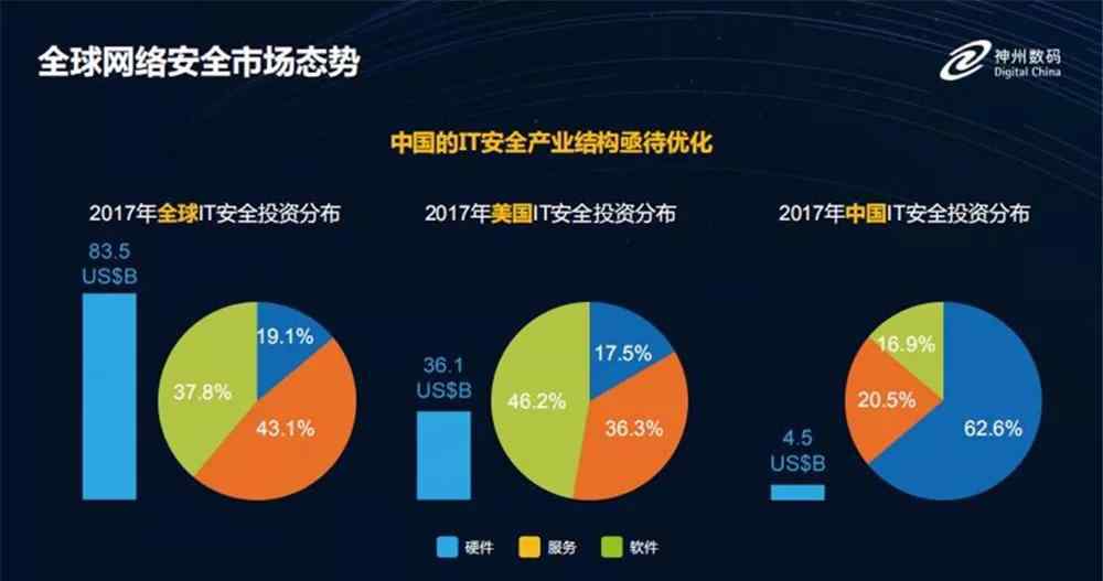 MSSP 聚焦云安全 神州数码发布MSSP策略