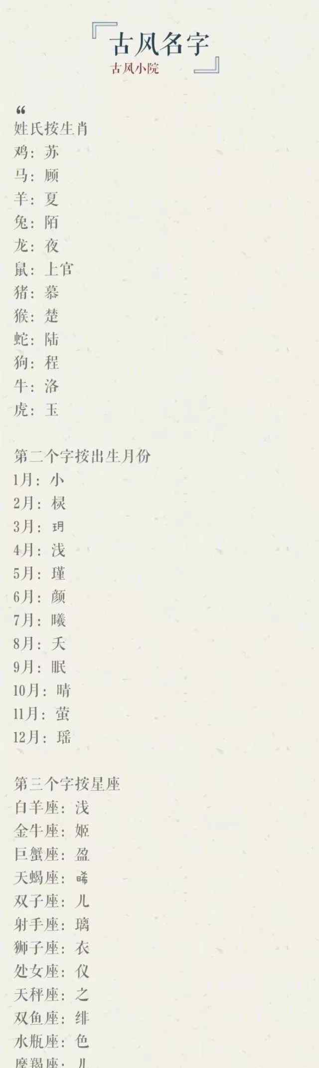 二次元名字 来来来~看看你二次元古风名字是什么？等你来晒~