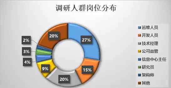 数据库需求分析报告 大数据安全市场现状和需求分析文章配图