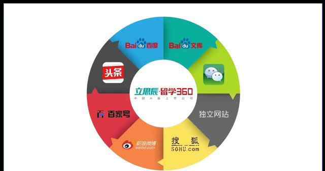 绿色科技 香港浸会大学绿色科技（能源）理学硕士