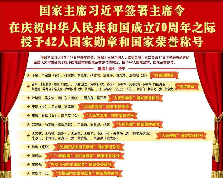 共和国勋章获得者 致敬共和国的脊梁（共和国勋章和国家荣誉称号获得者名单）文章配图