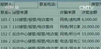 电话骗走法官八万 电信诈骗防不胜防