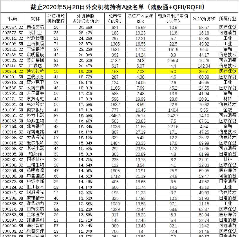 迪安医学检验中心官网 迪安诊断——全国第2大第三方医学检验外包服务商文章配图