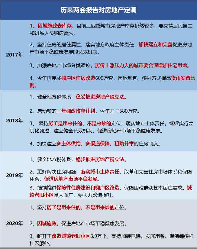 徐州房价 猝不及防！楼市传来3大信号！徐州房价......文章配图