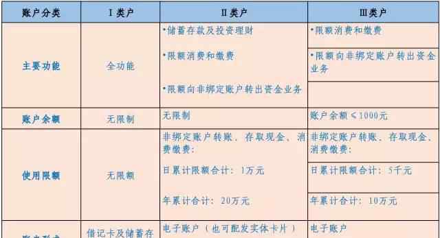 个人银行结算账户 个人银行结算账户使用新规
