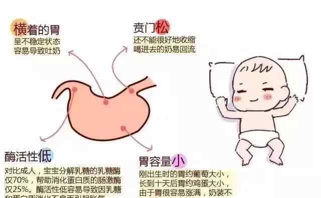宝宝奶粉不吸收的表现 宝宝“吃奶粉不吸收”的表现有哪些？怎么解决？文章配图