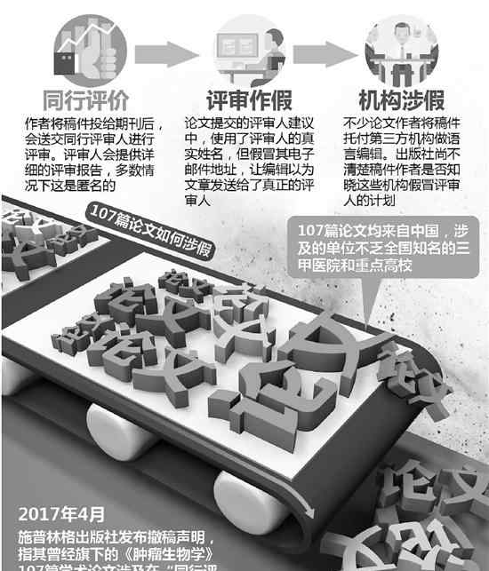 107篇中国论文遭撤稿 浙江涉事医院回应：正在核文章配图