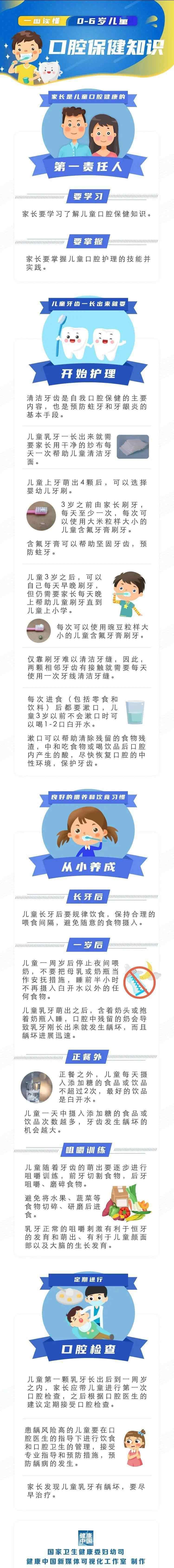 儿童刷牙视频教程 @家长朋友们，0-6岁儿童口腔健康知识要点请查收（内附幼儿圆弧刷牙法视频教程）