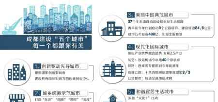 成都建设全面体现新发展理念的国家中心城市