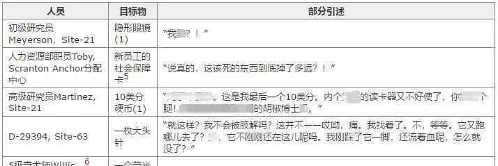 spc基金会 现代版的“山海经”--SCP基金会（下）