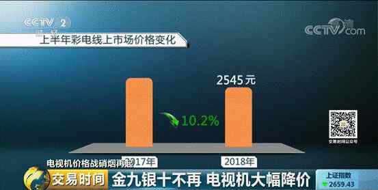 50寸电视价格 50寸电视只卖1799元？电视"价格战"背后，透露一个重要行业信息...文章配图