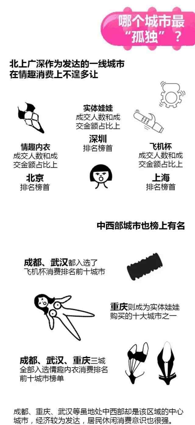 你在不可描述的东西上花了多少钱 没想到处女座