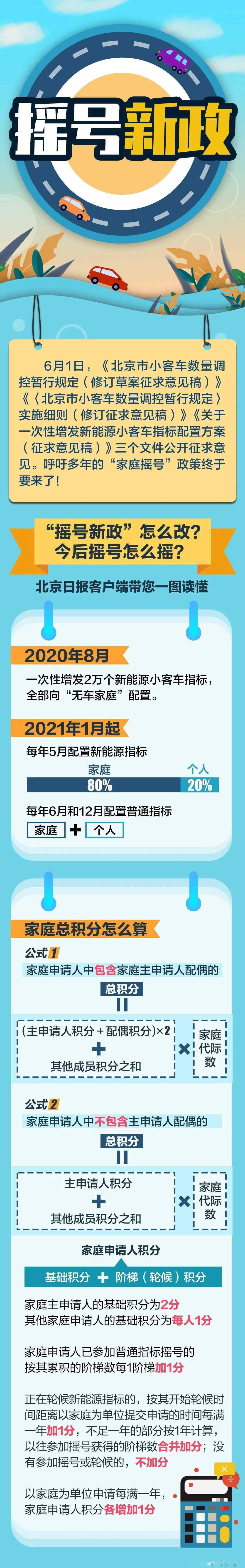 摇号新政策 备受瞩目的摇号新政终于来了！文章配图