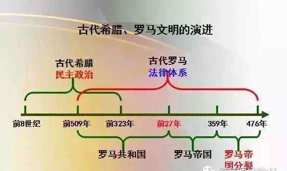 世界现代史思维导图 【历史】世界史思维导图，你需要一套时间轴帮你记忆！文章配图