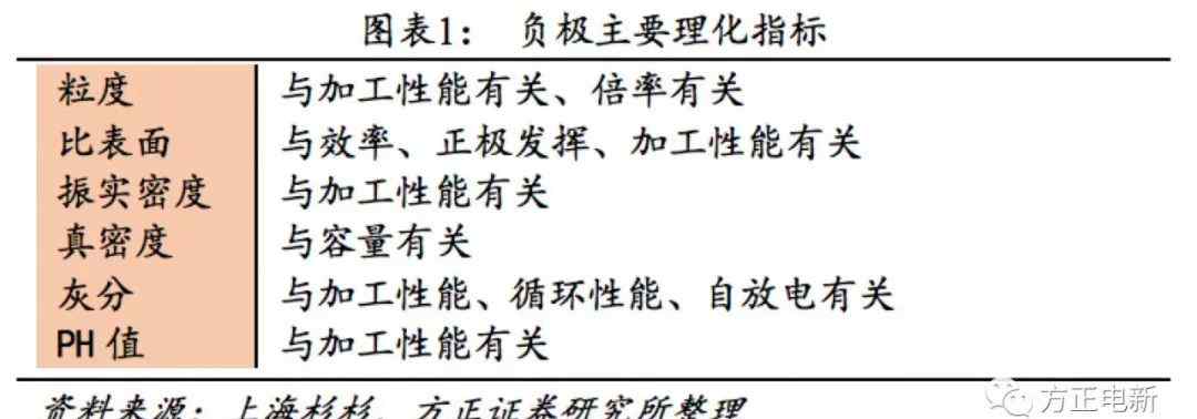 负极材料 锂电负极材料的过去、现在与未来文章配图
