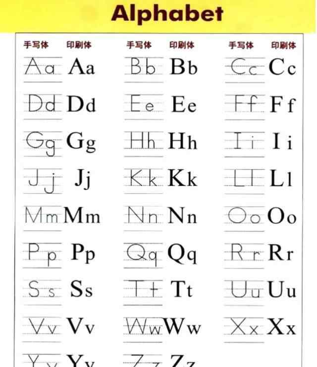 可以的英文怎么写 26个英文字母的标准写法，你的英文可以很漂亮！文章配图