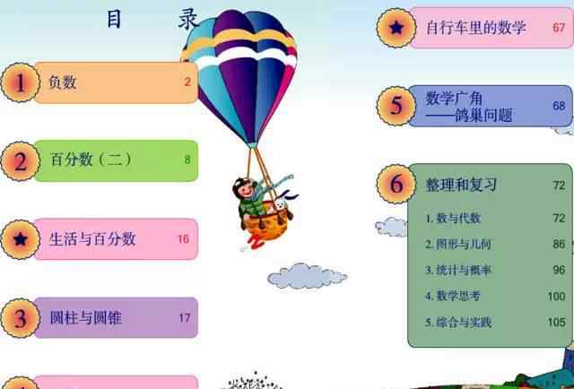 人教版六年级下册 【人教版】小学数学六年级下册电子课本文章配图
