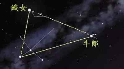 牛郎星织女星 牛郎星和织女星：渐行渐远中，爱是否还在？文章配图