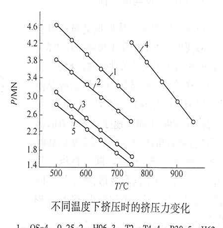 挤压成型 挤压成型中什么是挤压力，影响因素有哪些文章配图