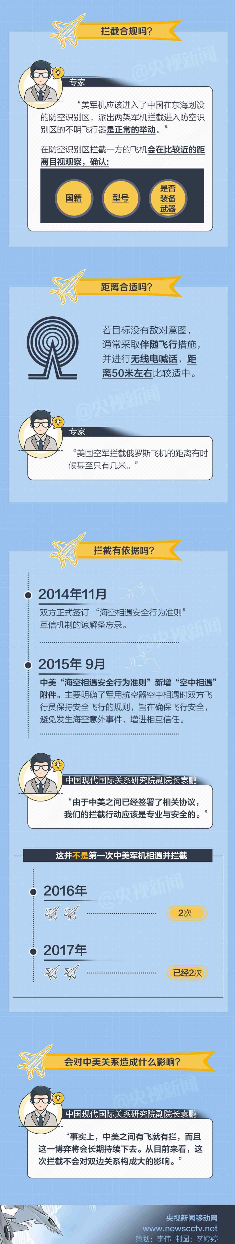 模拟动画演示中国战机在美军机头上“侧空翻”文章配图