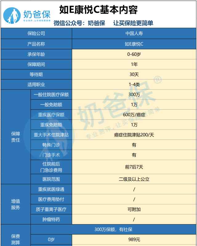 如e康悦百万医疗c弊端 如E康悦c测评！百万医疗险如何投保？文章配图
