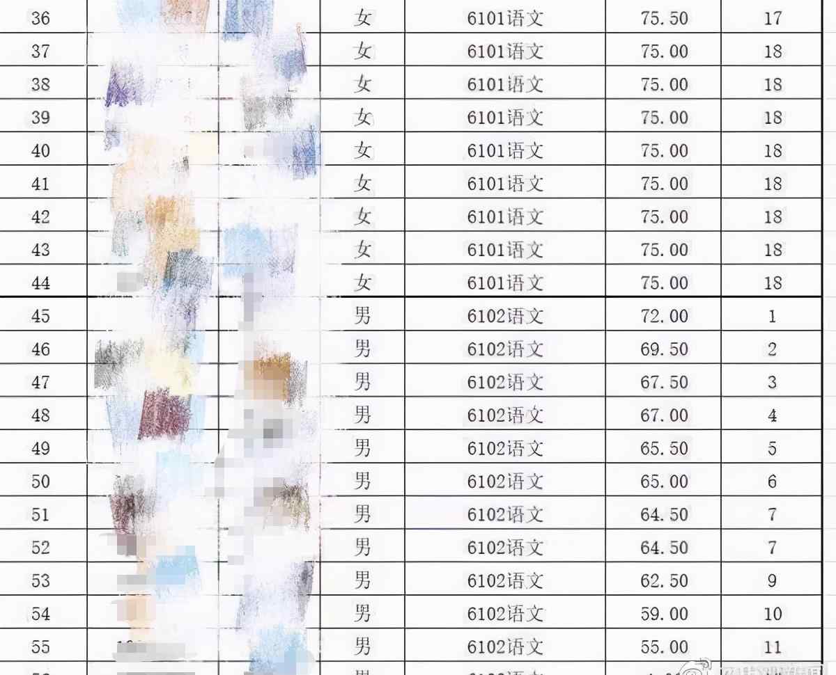 长沙市同一教师岗位分性别招聘 男生笔试4分进面试文章配图