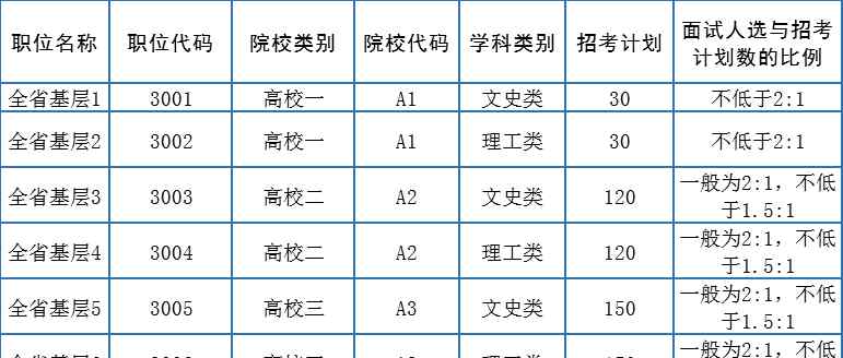 安徽选调生 重大消息！2019安徽选调生已出！（附送职位表）