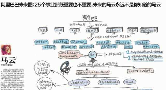 思维导图ppt模板 57套思维导图PPT模板，思路整理神器，让你工作事半功倍！