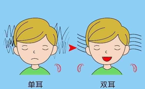 双耳效应 你知道双耳效应吗？