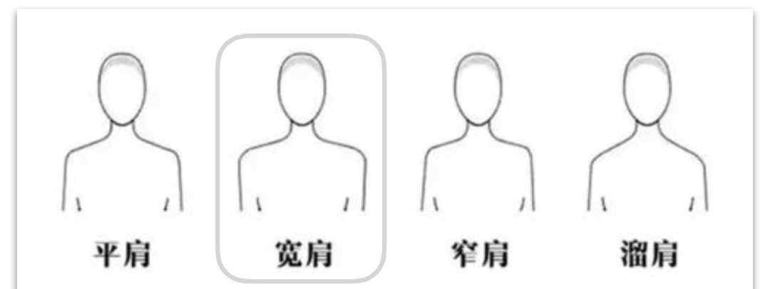 肩宽 肩宽怎么了？！文章配图