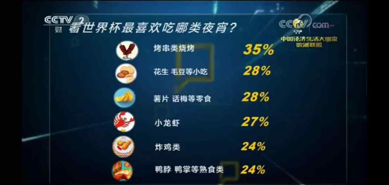 堕落小龙虾 堕落小龙虾如何火爆世界杯为国争光？CCTV2《深度财经》强势报导工厂全揭秘！