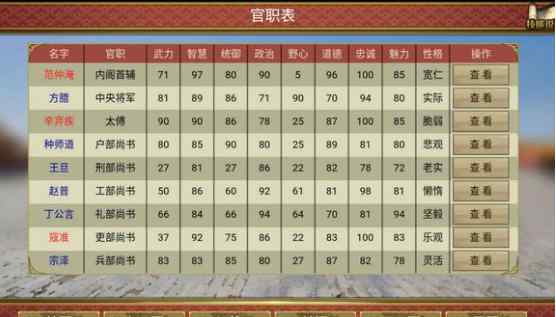 皇帝成长计划2近臣 《皇帝成长计划2》如何成为近臣