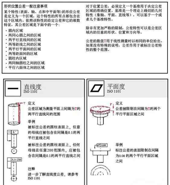 形位公差符号大全 形位公差的符号和图示大全，赶紧收藏吧！文章配图