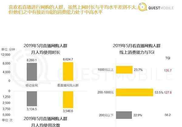 直播带货平台有哪些 直播带货平台有哪些，抖音直播带货最好的方法