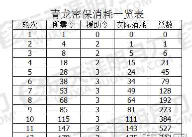 天刀青龙秘宝 天刀3月青龙秘宝各类玩家选择推荐